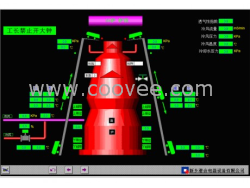 供应高炉总体自控系统
