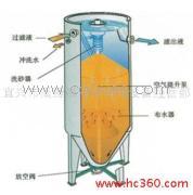 活性砂过滤器