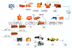 福建萤石矿选矿设备/萤石选矿设备