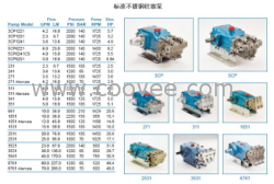 猫牌高压泵CAT PUMP 240