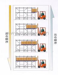 上海仕毅制造批发后推式压入式货架