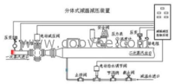 河南減溫減壓裝置，減溫器，減壓器