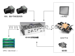 视觉龙VD100系列视觉及运动控制处理模