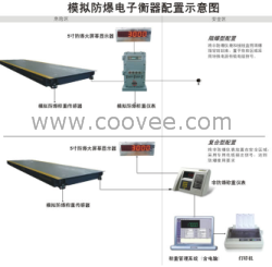 汽車衡→防爆汽車衡→上海電子汽車衡