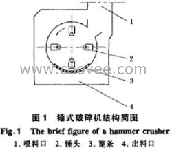 太原破碎機(jī)，振動(dòng)給料機(jī)，皮帶輸送機(jī)