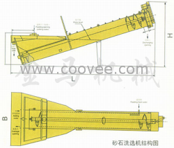 大同新型破碎机厂家、新型制砂机厂家