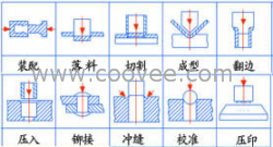 冲压模具