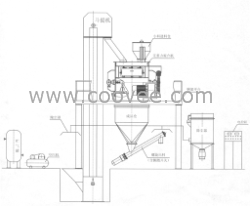 简易型砂浆生产线