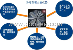 %5》济南方管+济南方管厂家价格=济南方管生产厂家