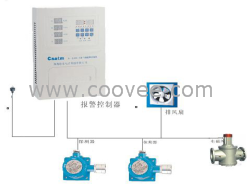 供应天然气报警器CA2100H