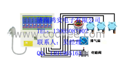 供应氧气报警器RK-4000