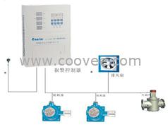 供应液化气报警器CA2100H