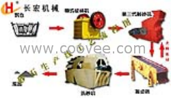 砂石生产线厂家提供砂石生产线设备报价