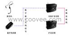 供应蓝牙无线会议教学讲解系统无线麦克风音箱扩音设备