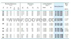 供應(yīng)30TAC62BSUC10PN7B軸承 NSK軸承