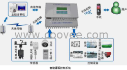 供应  智能灌溉控制系统