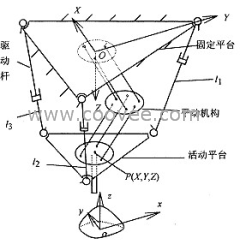 供应全液压三自由度平台