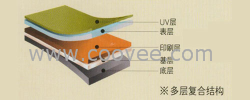 供应江西时尚复合PVC地板