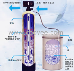 供应琼海锅炉软水器|五指山全自动软水机|乐东锅炉水处理|临高除盐水设备|白沙软水器