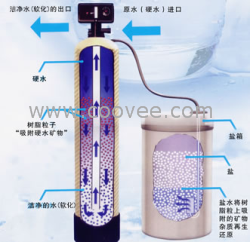 供應迪慶鍋爐軟水器|昭通全自動軟水機|文山鍋爐水處理|思茅除鹽水設備