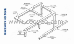 供應(yīng)梯級(jí)式橋架  托盤式橋架 組合式橋架 槽式橋架--河南環(huán)通