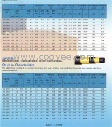 供应603型钢丝编织液压胶管