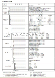 供应现货横河EJA430A系列变送器