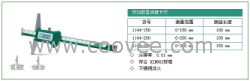 供应 英仕量具 INSIZE 双沟数显深度尺 1144