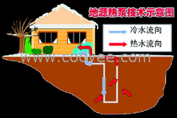 供应热泵 节能热泵热水器 热水工程 地源热泵