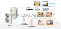 供应大金多功能VRV家用中央空调、地暖、生活热水一体机