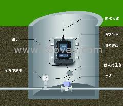 供应燃气管道压力监控系统