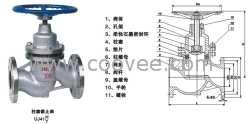 柱塞阀U41SM-16