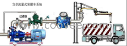 供應(yīng)流量式自控裝桶、裝罐車系統(tǒng)