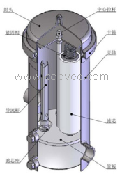 供应保安过滤器