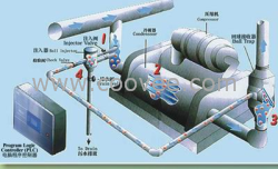 深圳中央空调珠海中央空调冷凝器清洗节能设备，鹏瑞能源冷凝器清洗