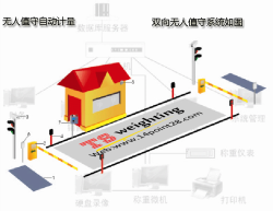 汽車衡無人值守稱重系統(tǒng)-陜西天源衡器