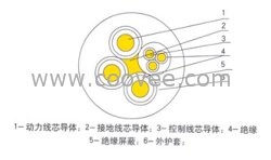 供应MC电缆【煤安产品】MC矿用电缆MC采煤机电缆3*16+1*4