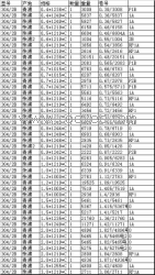 304J，不锈钢板（卷）/304含铜不锈钢板