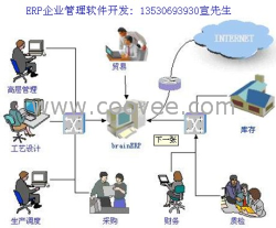 供应南京南通盐城条码ERP软件|金蝶条码ERP结合软件|条码ERP对接软件|条码ERP连接软件