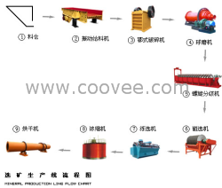 重庆选矿设备价格 重庆选矿设备厂家 重庆选矿设备报价