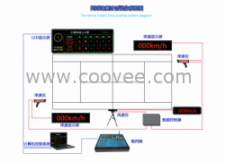 供应网球场电子记分系统