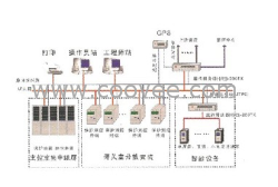 供应微机保护HRS200TX－4数字式通讯服务器装置