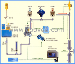 供應計量泵成套加藥系統(tǒng)附件