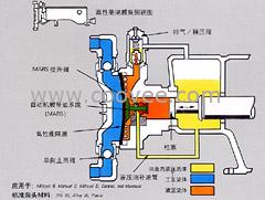 供应米顿罗公司计量泵系列