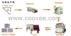 供应石料破碎工艺流程