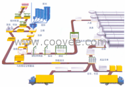 出售湖州加氣磚設備/蒸壓磚設備/科華機械www.jiaqikuai.biz