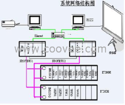 全国销售西门子软冗余 西门子软冗余系统 西门子软冗余配置