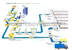供应蒸压灰砂砖机生产线--河南瑞光