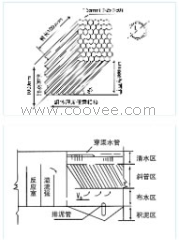 片状斜管填料—广泛而且成熟的一项水处理装置