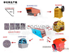 供应河南制砂生产线设备品牌企业_www.wltssscx.com